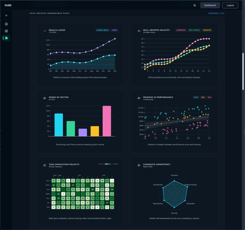 Data visualization components — bar charts, scatter plots, heatmaps, timelines